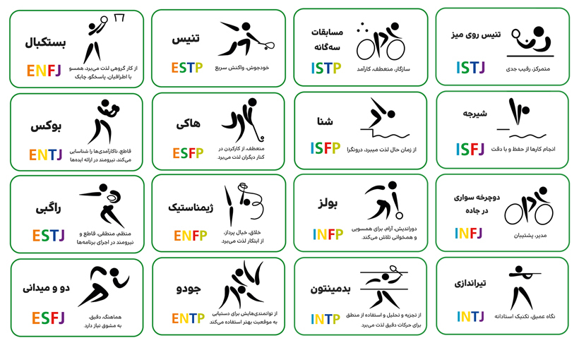 INTJ, با کدوم کاراکتر هم تایپی(mbti)